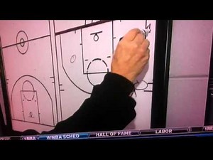 Tex Winter Triangle Offense