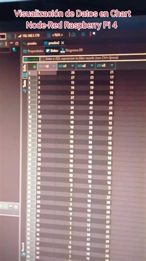 Visualización de Datos en Chart con Node-Red y Raspberry Pi