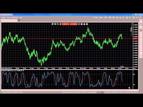 Indicators - Stochastics Oscillator