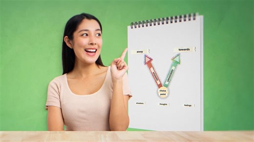 The Choice Point is a practical ACT strategy that helps clients recognise distractions and make conscious choices about how they respond. How to introduce it with your clients: ✔️ Map the toward move — the task they want to complete ✔️ Map the away moves — the common distractions that tend to pull them off course ✔️ Write down recurring thoughts and urges at the bottom (e.g., “I’d rather check my phone”) This simple exercise helps clients pause and notice: “I can let this distraction hook me, or