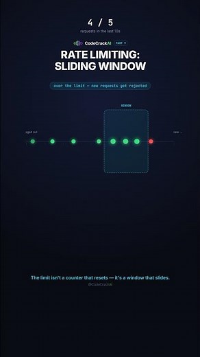 Rate Limiting Explained: How APIs Stop Traffic Overloads