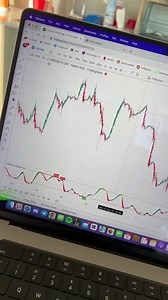 Elite Signals on Instagram: "Elite Algo indicator is 3 dimensional. The indicator features a full suite of customization, making it the best indicator for any style of trader. You need to learn the complexity of markets.This is the advantage Elite Algo will give you. ✅ Are you someone who likes to trade with the trend? ✅ ...or are you someone who likes to trade against the trend? ✅ The Elite Algo indicator can do this for you. ✅ This is how they were designed. ✅ All 100% based on our community's