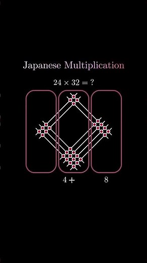 The Japanese multiplication method, also known as the line multiplication method