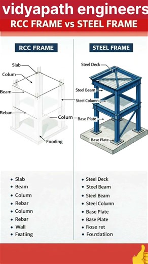 Difference Between RCC Column and Steel Column | Civil Engineering Basics #vidyapathengineers