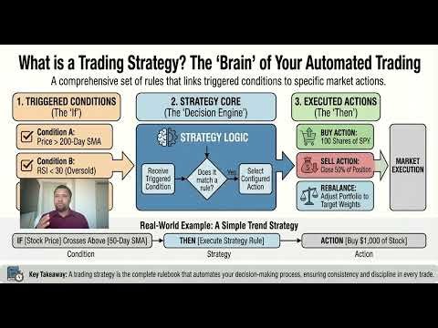 What is a Trading Strategy? Indicators + Conditions + Actions