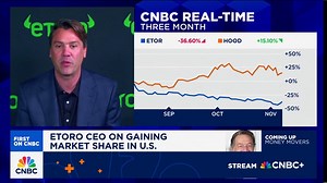 eToro CEO: We're doubling down on AI, product innovation