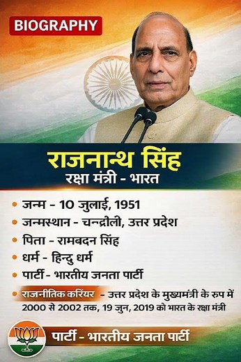 भारत के रक्षा मंत्री राजनाथ सिंह का जीवन परिचय ❗ biography #ytshorts #gk #news
