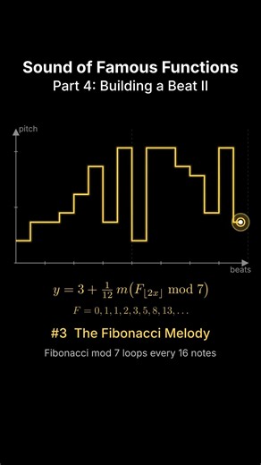 Fibonacci Numbers Make a Melody?! 🎧 Math Beat (Sound of Famous Functions Part 4)