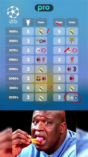 UCL Kings of Every Decade 👑⚽ From 1950s to 2020s — Full Breakdown!