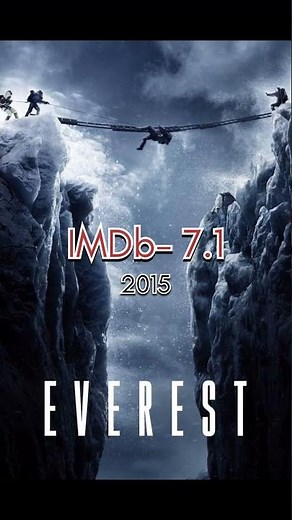 Top 7 Survival Hollywood Movies in High IMDb Rating #subscribe #movie #top #netflix #survival