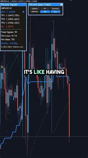 How I Spot High-Accuracy Trends Instantly with This Tool #forexindicator