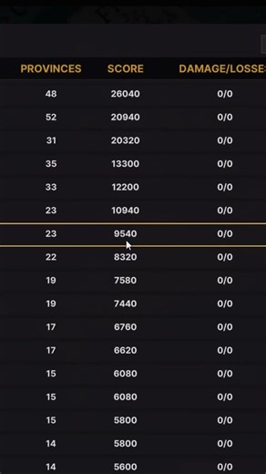 How the Leaderboard Works | Warnament