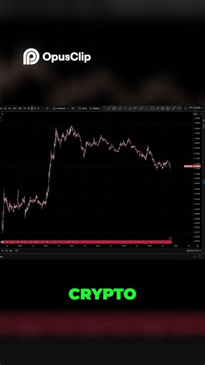 Polygon Delisted! Crypto Market Recovery