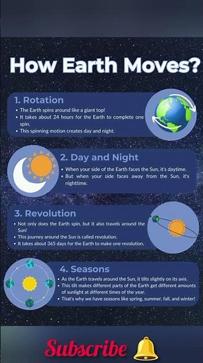 🌎 Earth’s Movement Explained | Rotation & Revolution Easy Explanation | Science Video