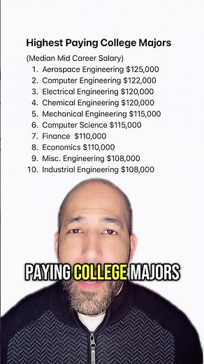 Highest and Lowest Paying College Majors