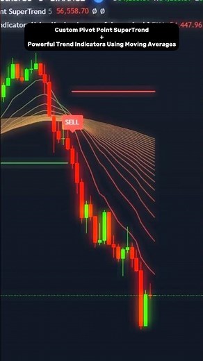 🔥 Pivot Point + Supertrend + Moving Average Strategy | Precision Entry & Trend! #tradingview