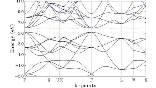 cp2k计算Si的能带结构