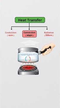Heat & Heat transfer #heat #thermodynamics #physics ‪@SeekhoWithNeeraj‬