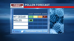 Allergy sufferers brace for another terrible day as Mountain Cedar pollen skyrockets
