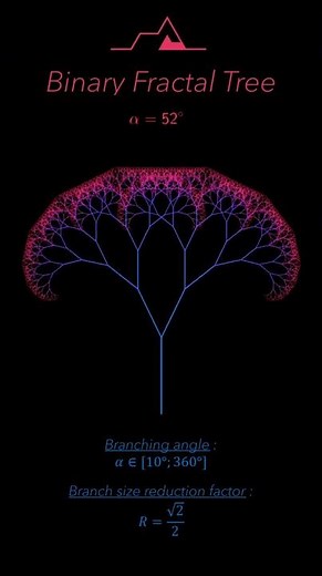 Binary Fractal Tree Animation 🌳 | Math Creates Art
