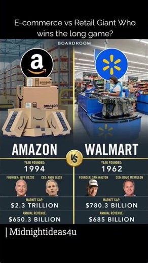 E-commerce vs Retail Giant Who wins the long game? #business #newcommerce