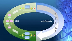 Learn how EPC models can be transformed into BPMN models