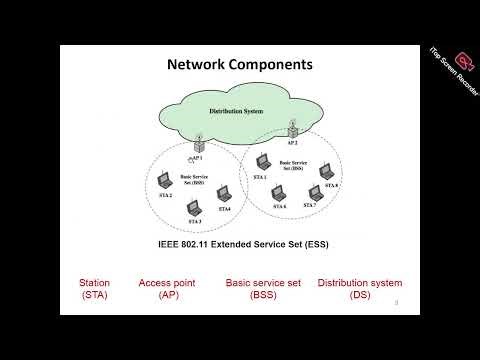Cyber security essentials 2nd semester Lecture 4