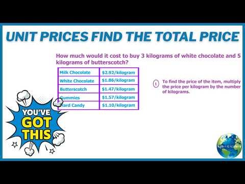 Unit Prices Find the Total Price
