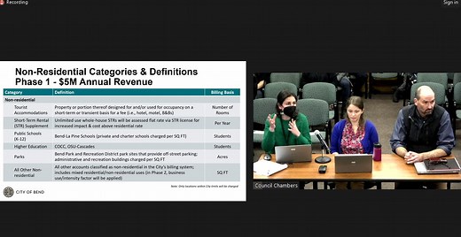 Bend councilors review draft code for planned Transportation Fee; listening sessions set for late February