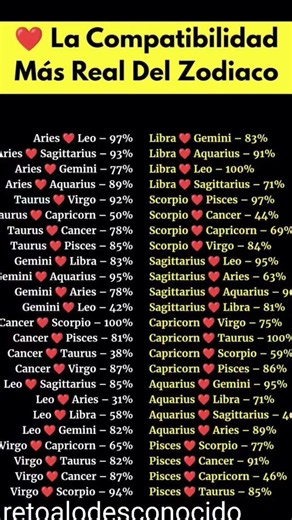 ¿Cuál es la Pareja Perfecta? ❤️ La Compatibilidad Más Real del Zodiaco Revelada