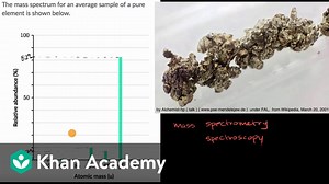 Identifying an element from its mass spectrum (worked example)