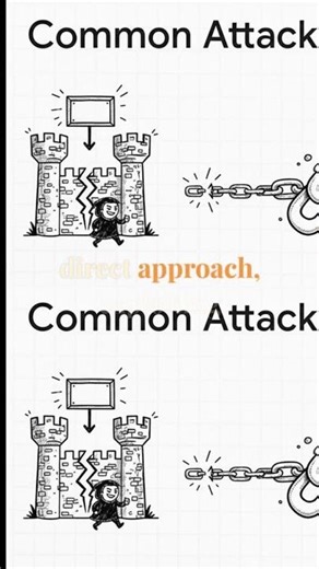 How Attackers Exploit Dependencies #Shorts