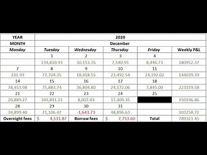 Trading Monthly Recap: December 2020 $789,300