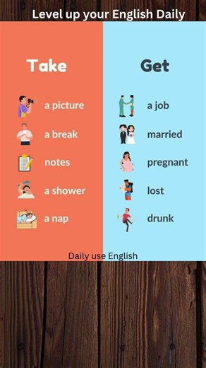 Daily English Sentences | Take vs Get | Improve Your English Fast #shorts #youtubeshorts