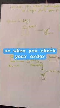 What is a Database Design — So Simple You’ll Never Forget!