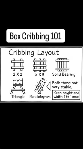 Box Cribbing 101! #extricationtraining #vehicleextrication | Boron Extrication