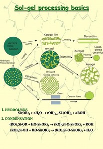 Sol-gel processing basics - SlideServe