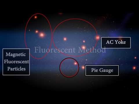 Magnetic Particle Testing: Pie Gauge