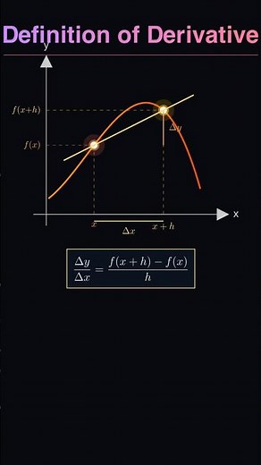 How to find the exact slope at any point #calculus #shorts