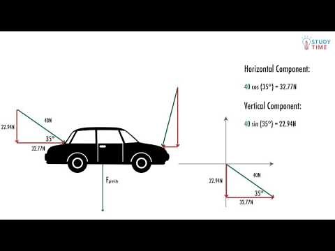 Forces (2/6) | Mechanics - NCEA Level 2 Physics | StudyTime NZ
