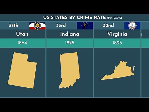 US States by Crime Rate - Comparison