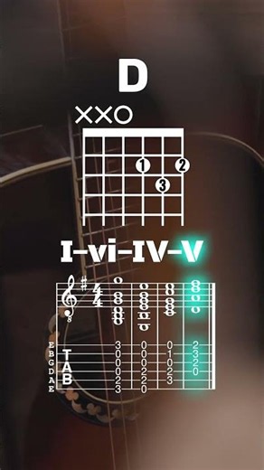 G Major Chord Progression for Guitar (I vi IV V) | Easy Chords & Music Theory #guitarchords