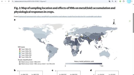 厉害！十分钟R复现Nature Food高颜值世界地图，含梯度颜色设计 样本点标注