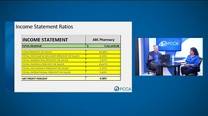 Compounding Pharmacy Bench Marks and Ratios