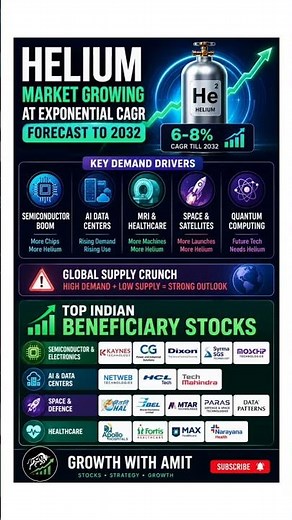 Helium: The Hidden Fuel Behind AI, Semiconductors Chips & Space| Best related Stocks! #stockmarket