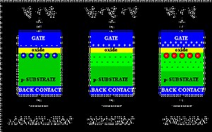 【电子器件】- MOS电容器--MOSFET--手写版