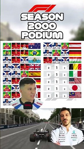 Formula 1 2000 Season Podiums #f1