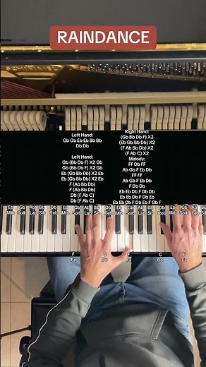 Dave, Tems - Raindance (Piano Tutorial With Letter Notes)