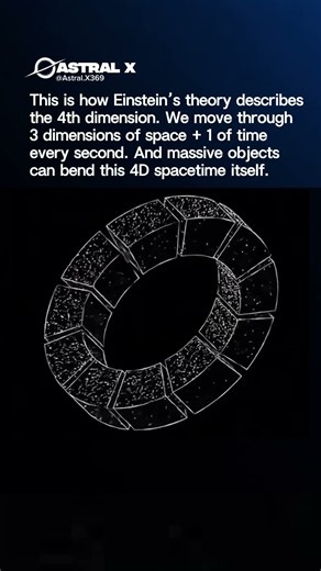 This Is What 4th dimension actually looks like