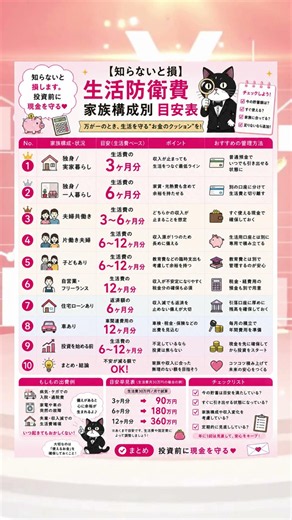 【知らないと損】生活防衛費 家族構成別 目安表を紹介